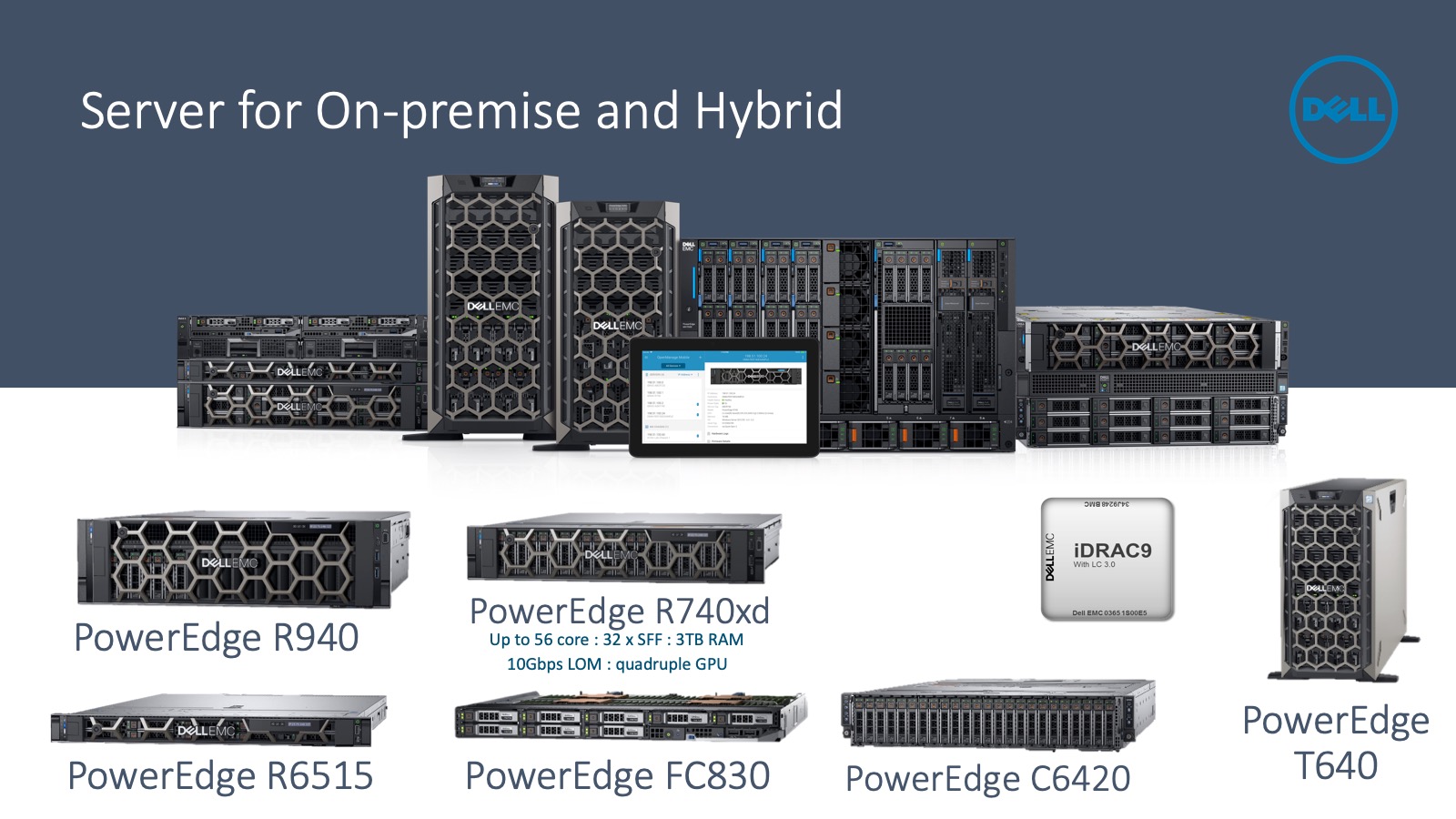 Server Lineup - Dell
