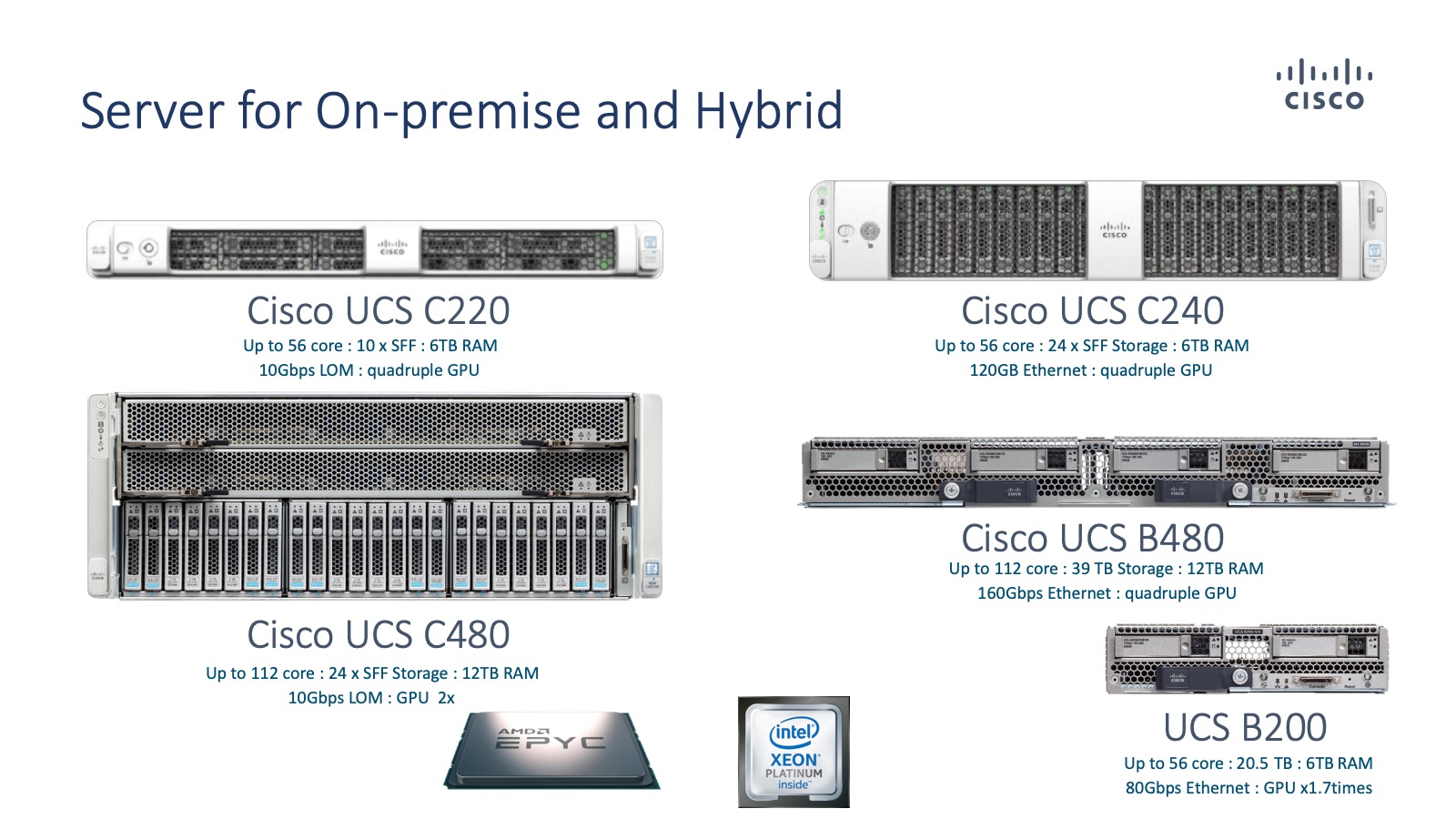 DC Solutions by CISCO